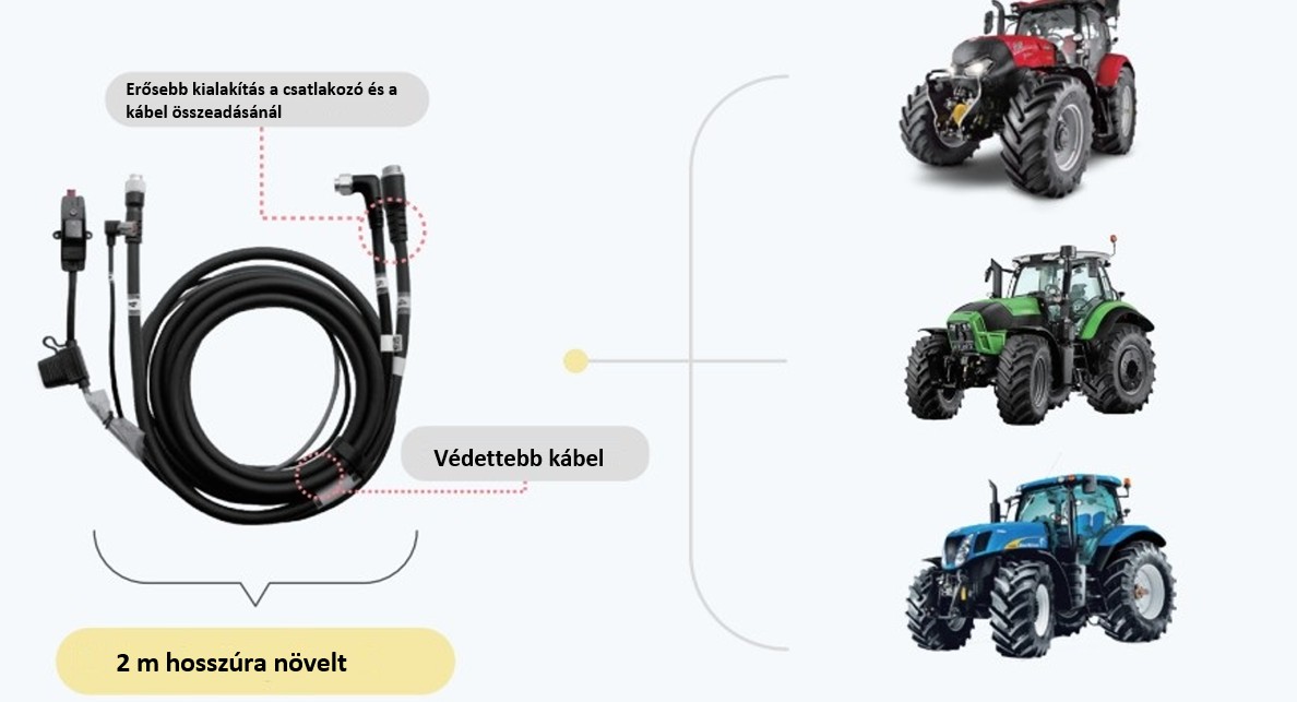 Sveaverken F200 MAX erősített kábelezés és csatlakozók